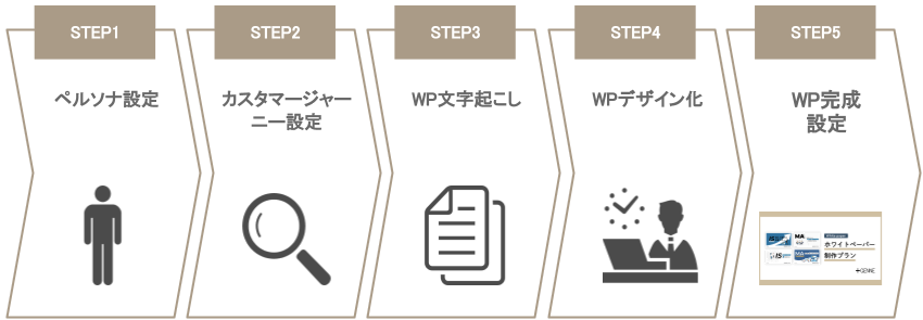 WPサービス資料  (1) (1)